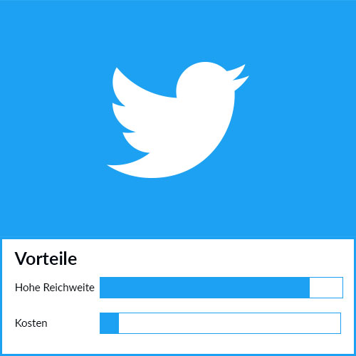rotabene_marketing_twitter_vorteile